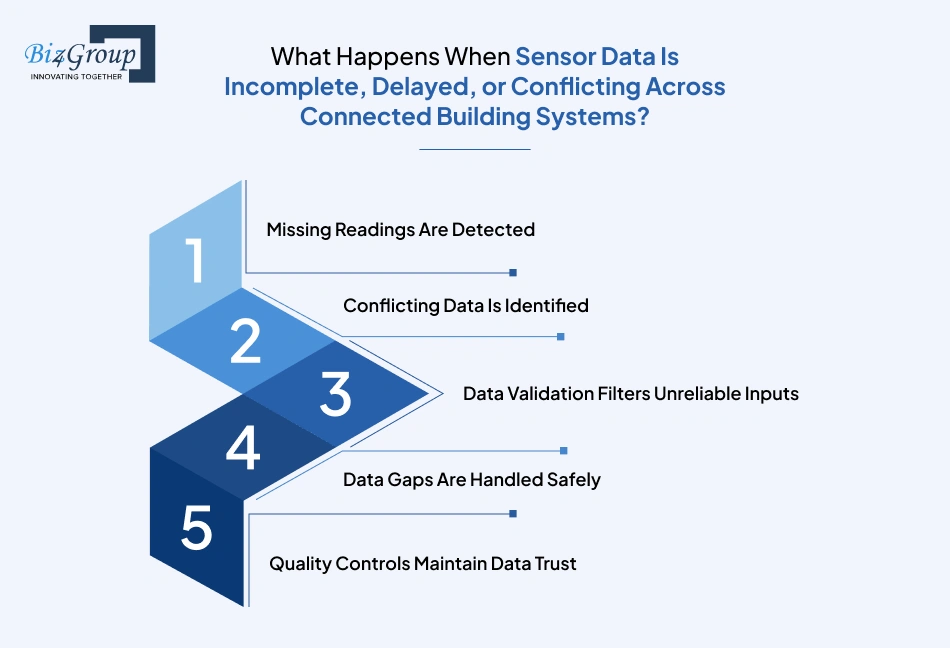 what-happens-when-sensor