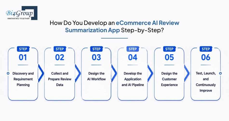 how-do-you-develop-an