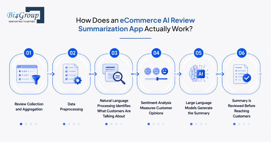 how-does-an-ecommerce