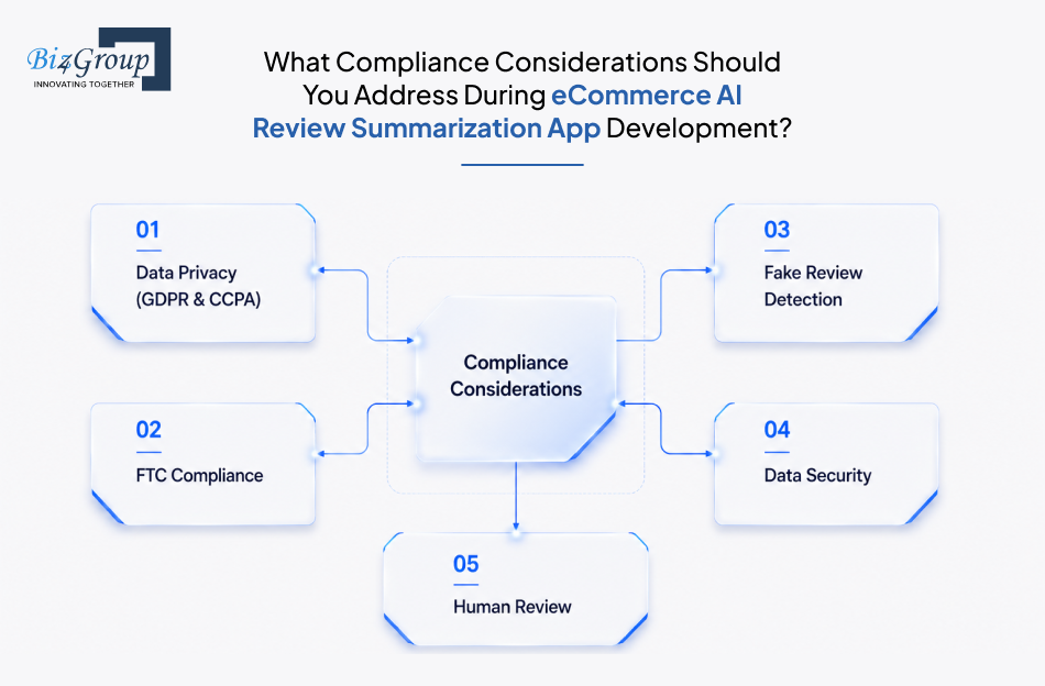 what-compliance-considerations