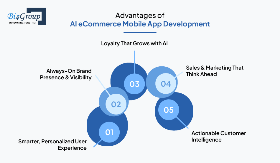 Advantages of AI eCommerce Mobile App Development