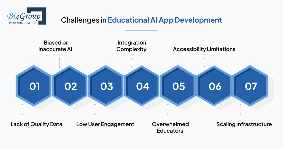 Challenges in Educational AI App Development (and How to Solve Them)