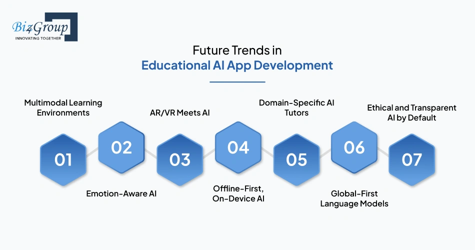 Future Trends in Educational AI App Development