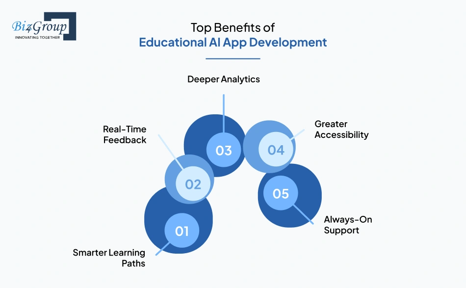 Top Benefits of Educational AI App Development for Institutions & Entrepreneurs