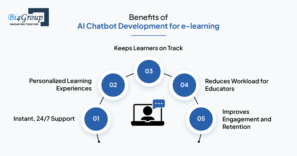 benefits-of-ai-chatbot-development-for-e-learning