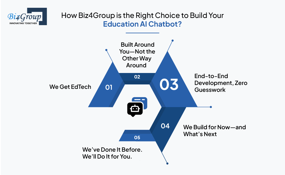 how-biz4group-is-the-right-choice-to-build-your-education-ai-chatbot