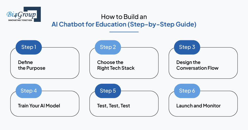 how-to-build-an-ai-chatbot-for-education-step-by-step-guide
