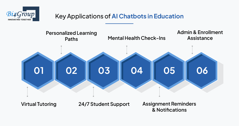 key-applications-of-ai-chatbots-in-education