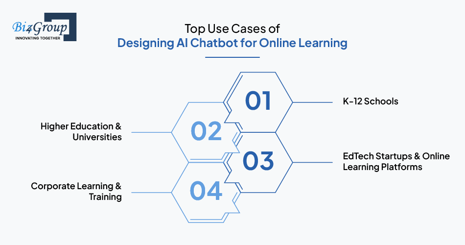 top-use-cases-of-designing-ai-chatbot-for-online-learning