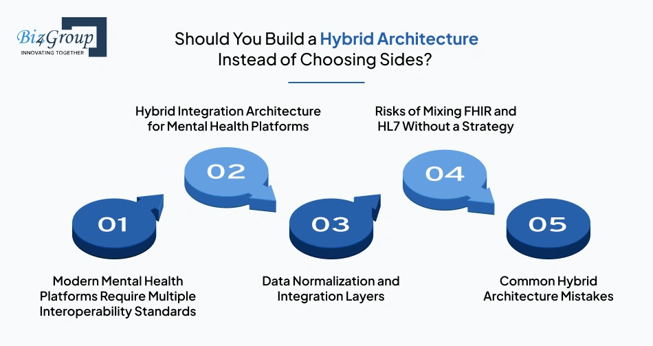 should-you-build-a-hybrid