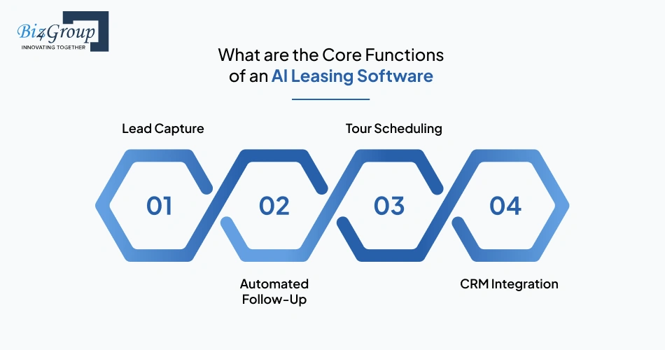 what-are-the-core