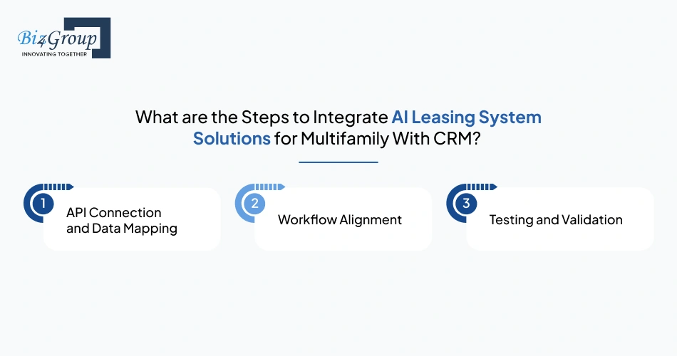 what-are-the-steps-to-integrate