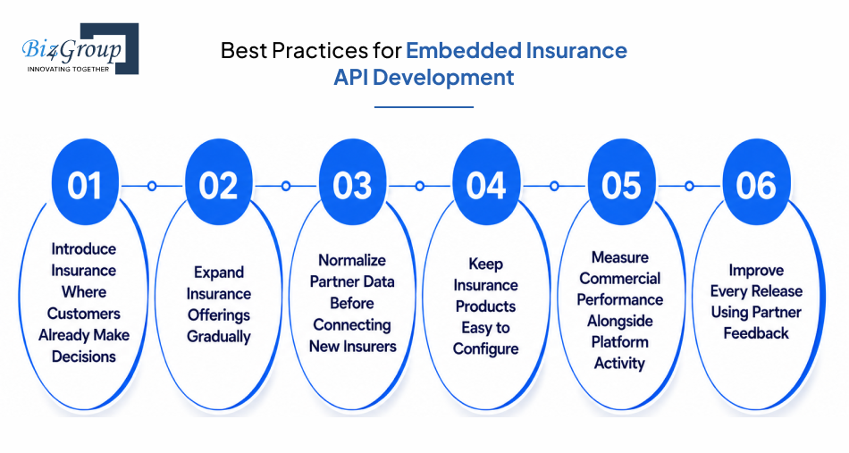 best-practices-for-embedded