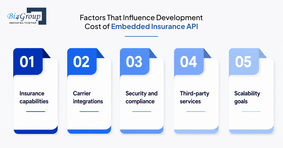factors-that-influence-development