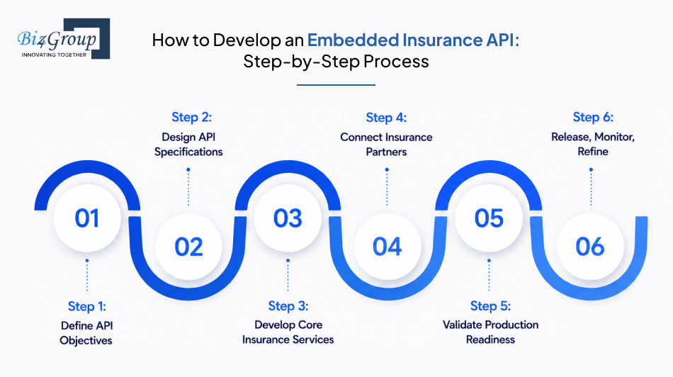 how-to-develop-an-embedded