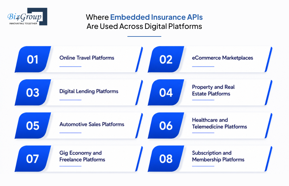 where-embedded-insurance-apis