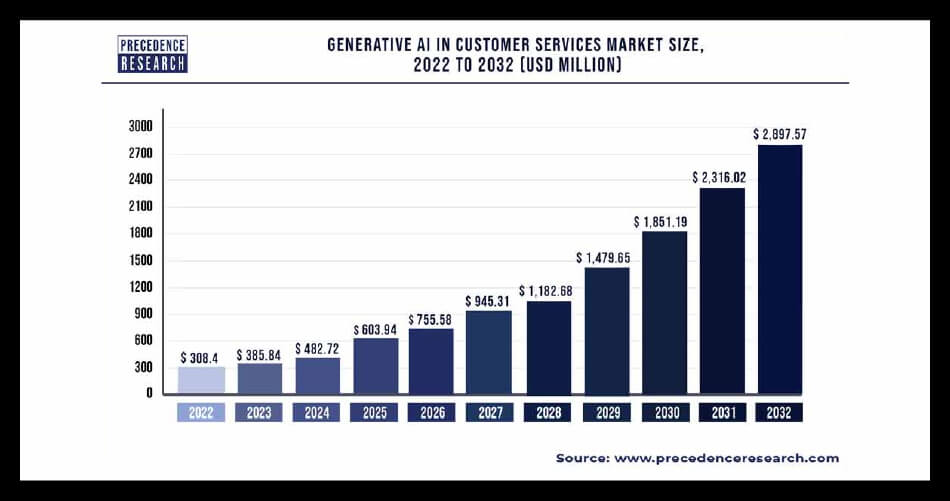 statistics-related-to-ai-in-customer-service
