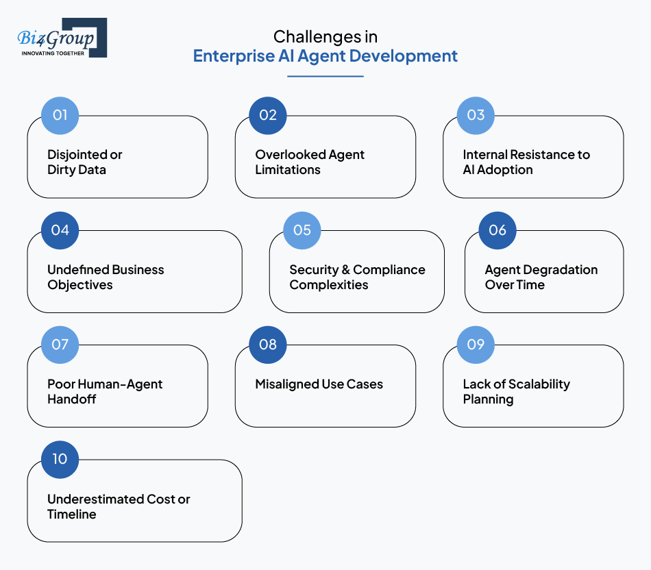 Challenges in Enterprise AI Agent Development — And How to Overcome Them