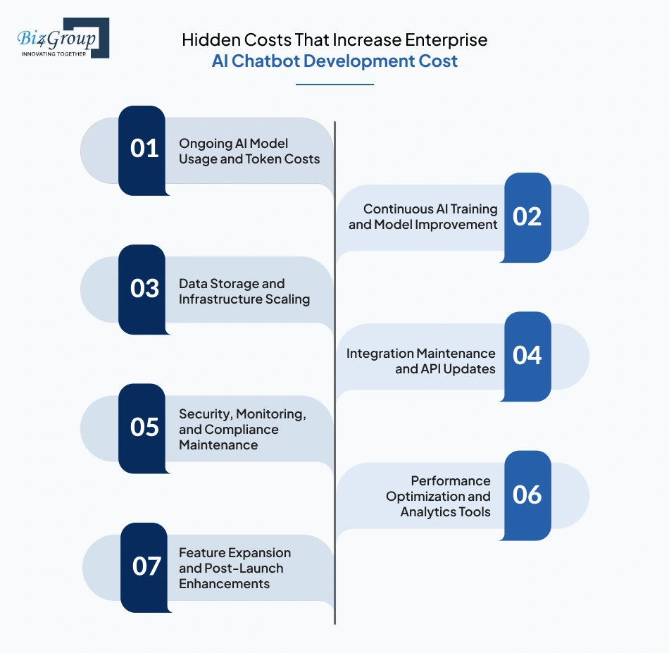hidden-costs-that-increase