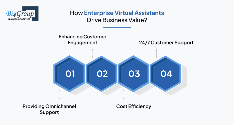 how-enterprise-virtual-assistants-drive-business-value