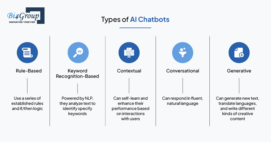 the-type-of-chatbot-you-want-to-build