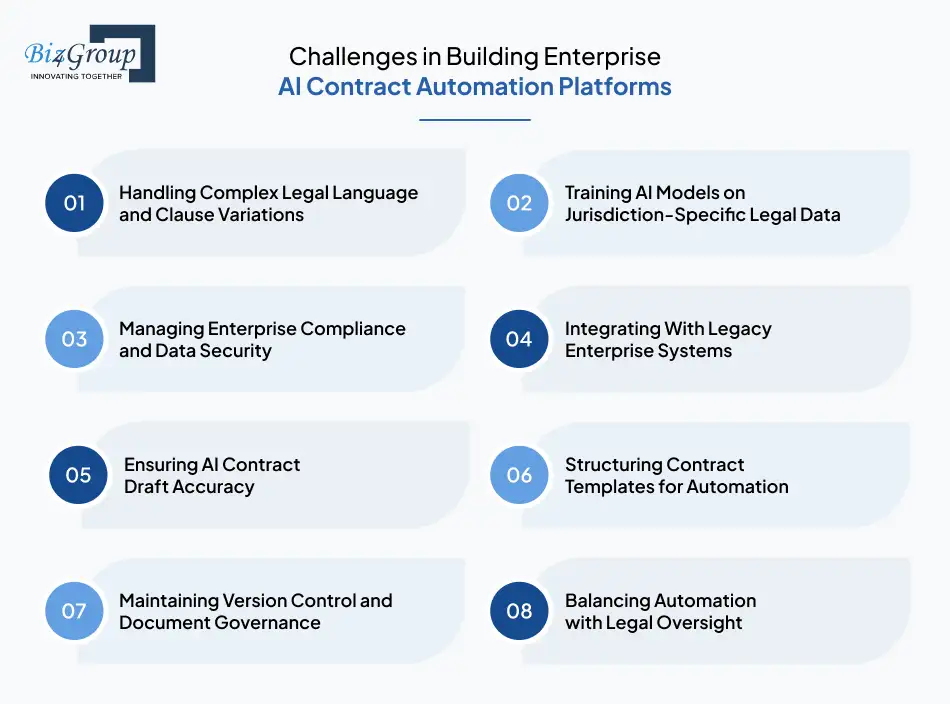 Challenges in Building Enterprise AI Contract Automation Platforms