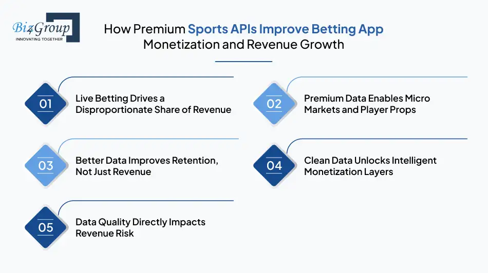 how-premium-sports-apis