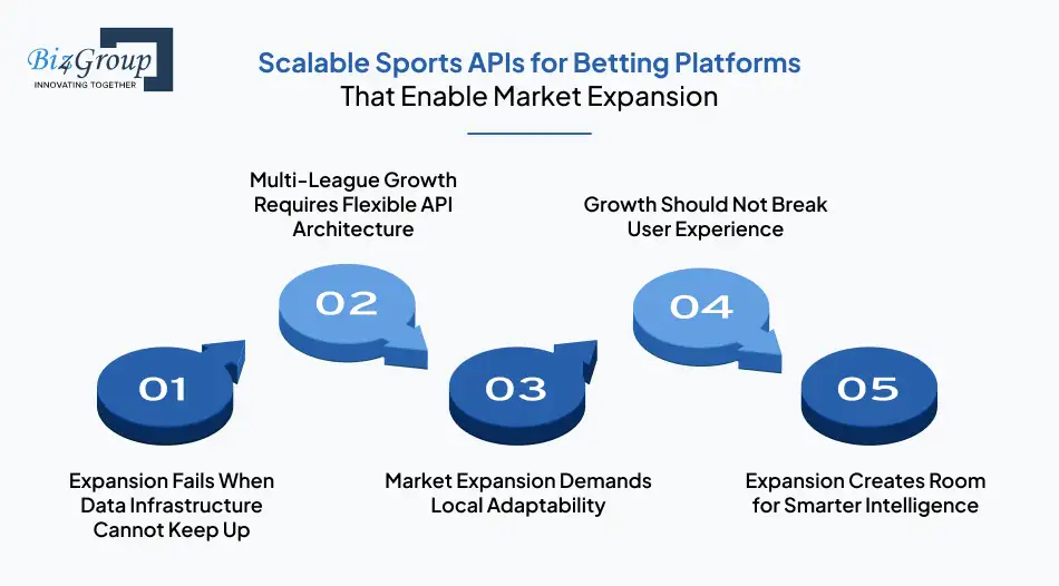 scalable-sports-apis-for