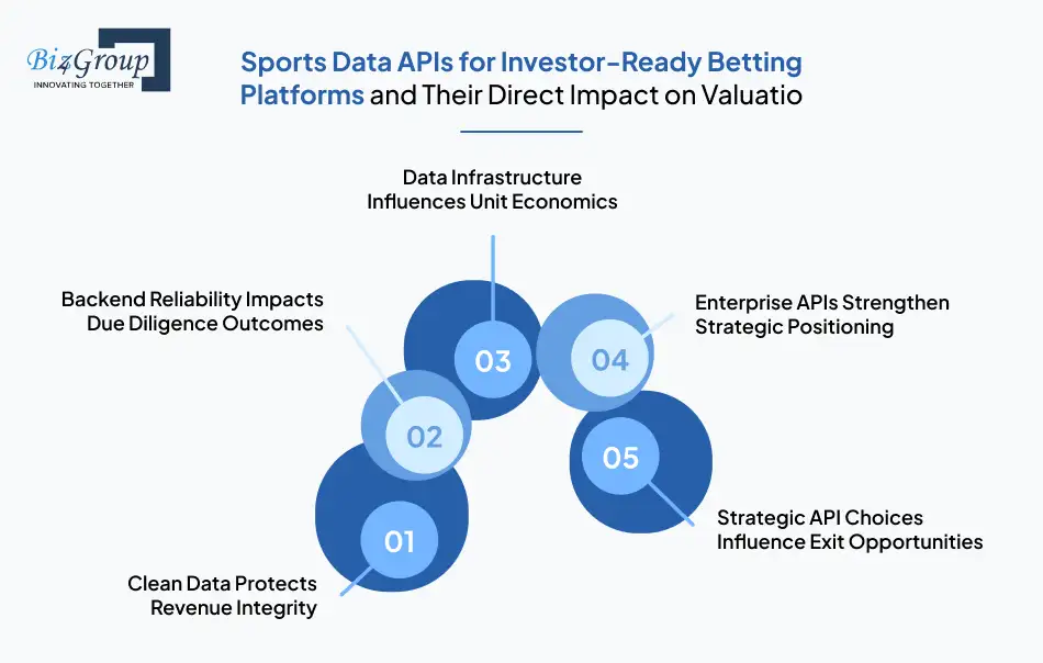 sports-data-apis-for-investor