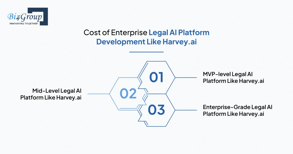 cost-of-enterprise-legal-ai-platform