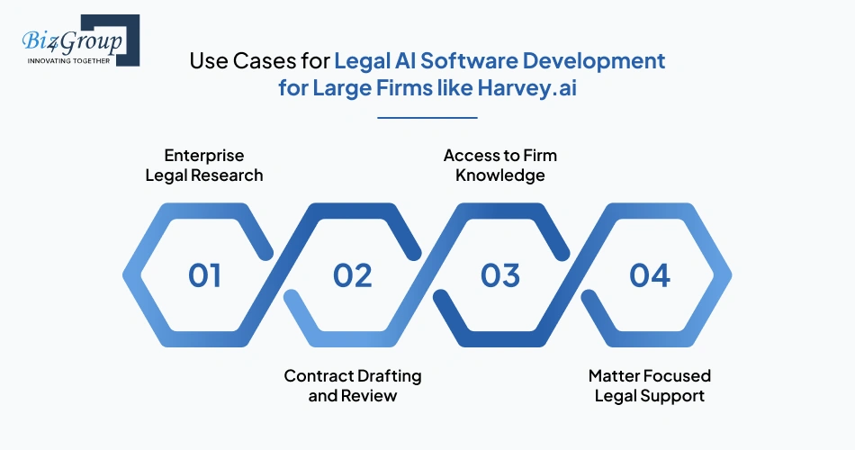 use-cases-for-legal-ai-software