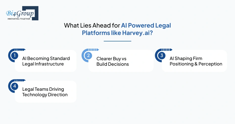 what-lies-ahead-for-ai-powered