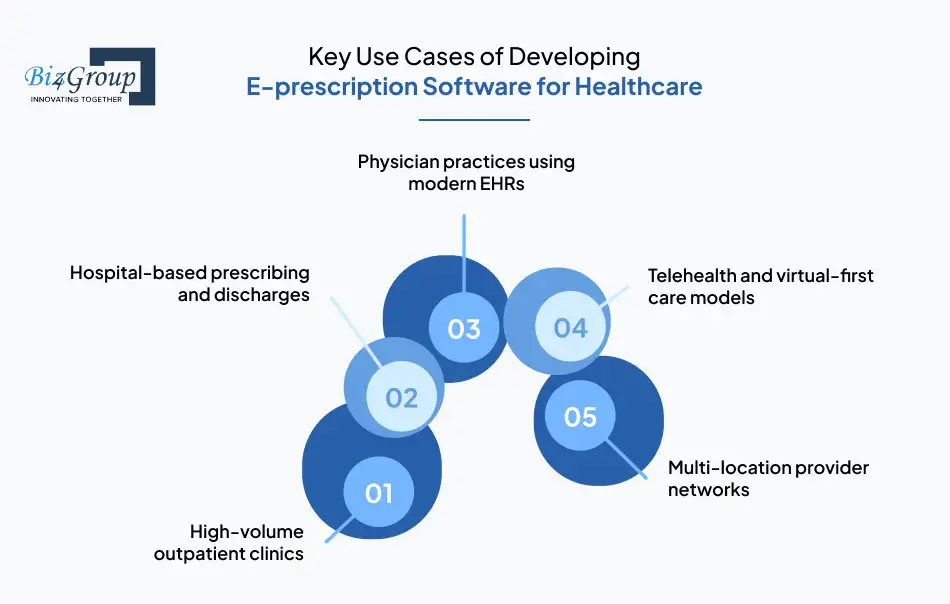 key-use-cases-of-developing-e-prescription-software-for-healthcare