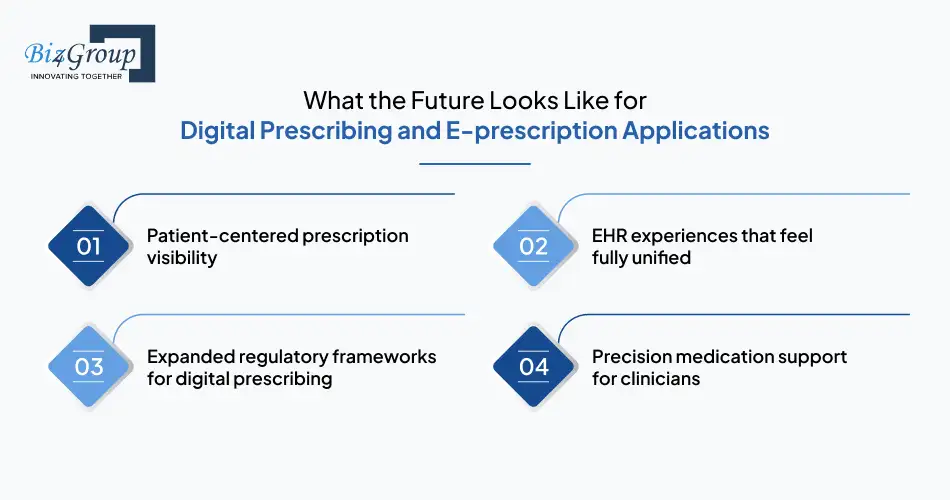 what-the-future-looks-like-for-digital-prescribing-and-e-prescription-applications