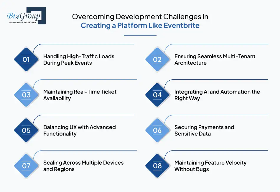 overcoming-development-challenges-in-creating-a-platform-like-eventbrite