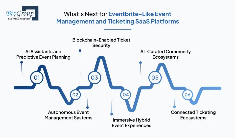whats-next-for-eventbrite-like-event-management-and-ticketing-saas-platforms