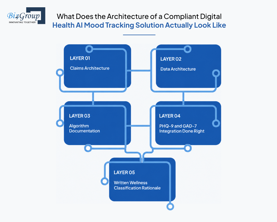 what-does-the-architecture