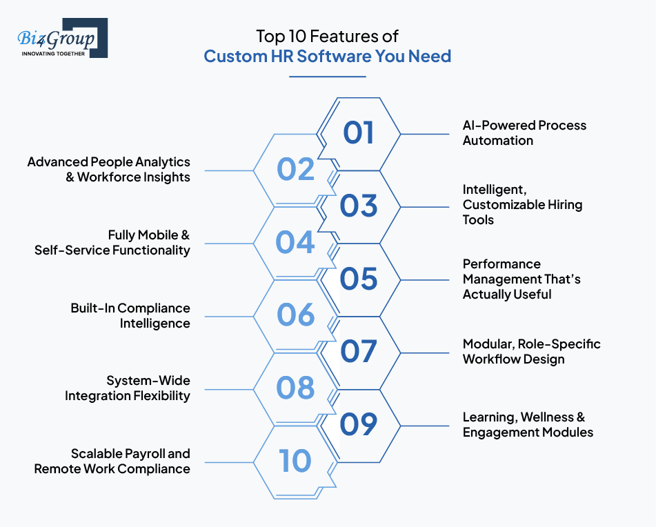 top-features-of-custom-hr-software-you-need