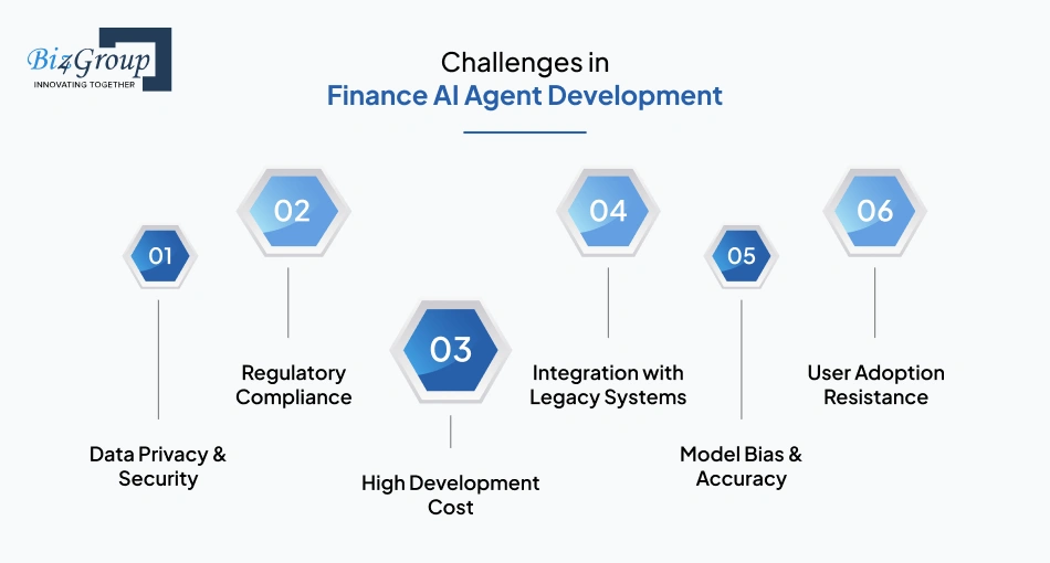 challenges-in-finance-ai-agent-development-and-how-to-solve-them