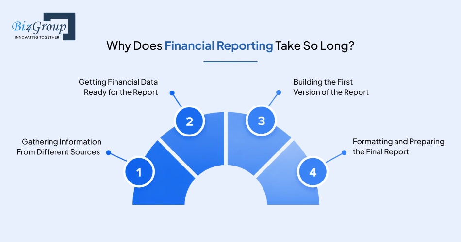 why-does-financial-reporting