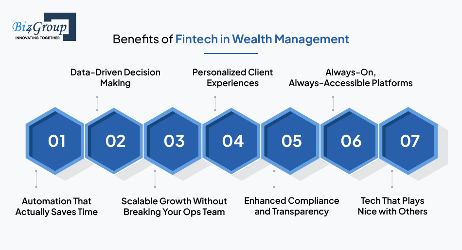 benefits-of-fintech-in-wealth-management