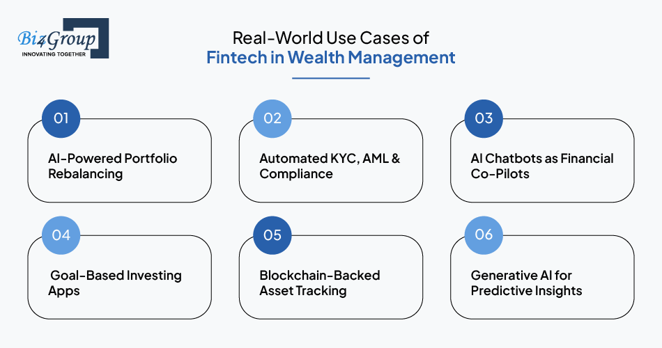 real-world-use-cases-of-fintech-in-wealth-management