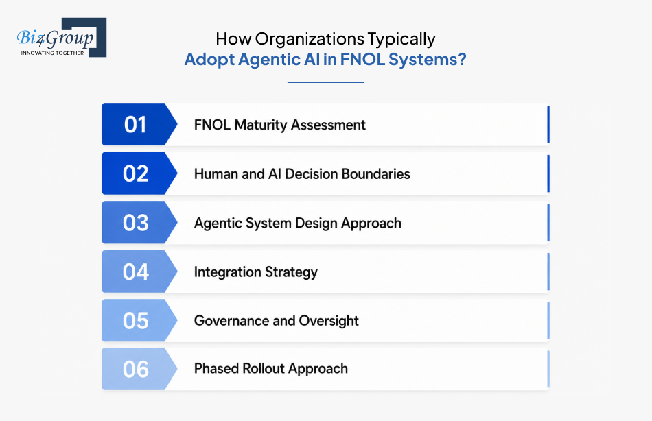 how-organizations-typically
