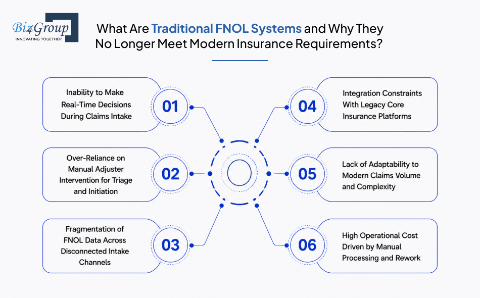 what-are-traditional-fnol-systems