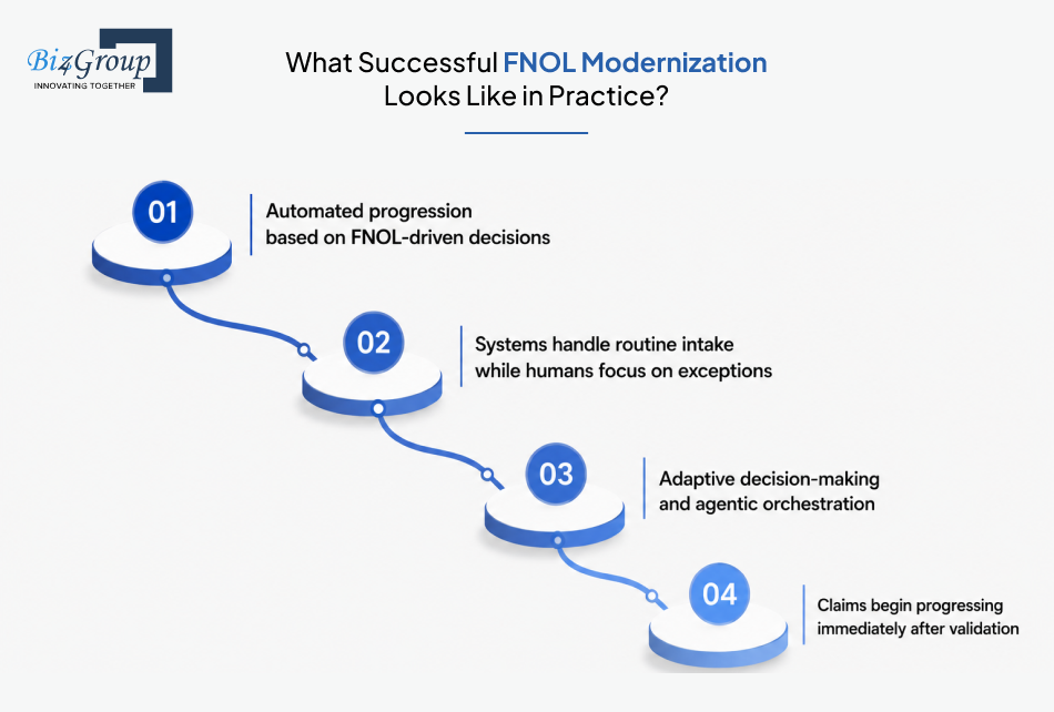 what-successful-fnol-modernization