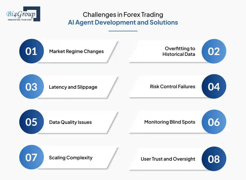challenges-in-forex-trading