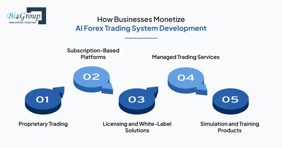 how-businesses-monetize