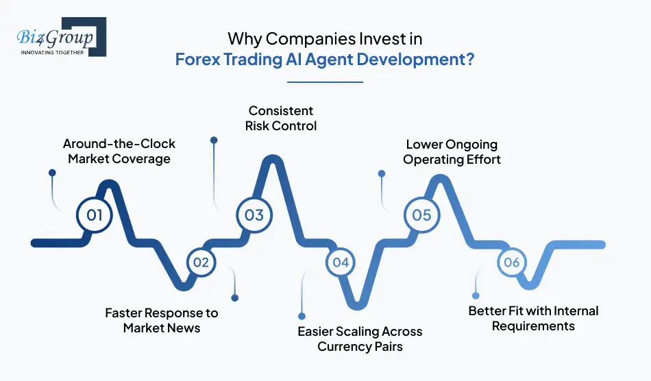 why-companies-invest-in