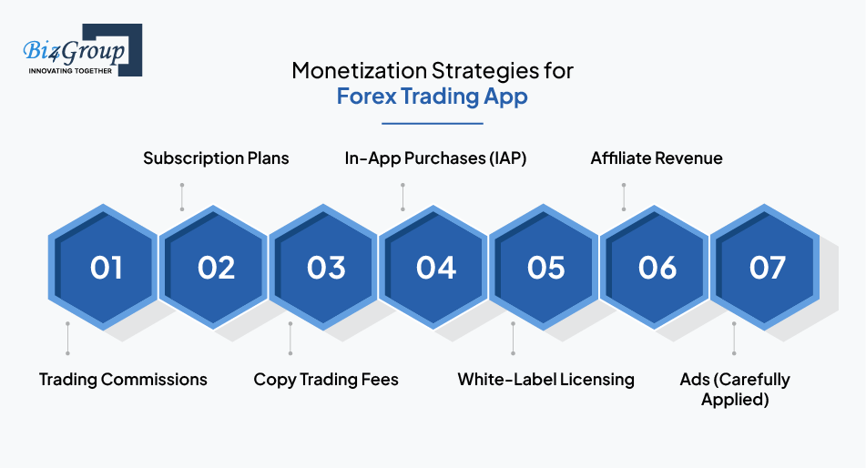 Monetization Strategies for Forex Trading App