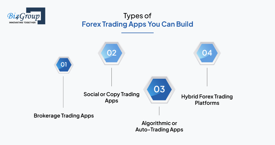 Types of Forex Trading Apps You Can Build